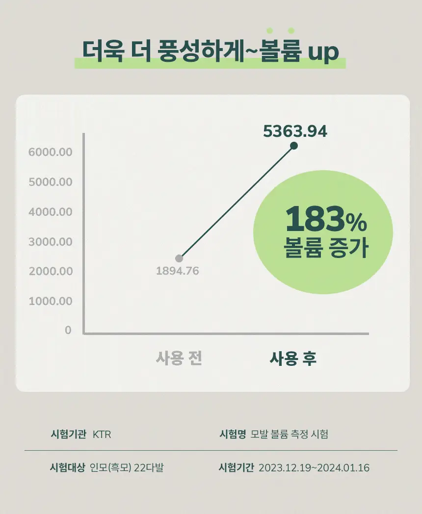 [24시간컬유지] 민트리 볼륨 웨이브 컬크림 150ml 상세페이지 12